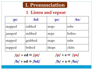 /pt/ /bd/ /ps/ /bz/
stopped robbed stops robs
jumped stabbed steps bribes
stepped grabbed maps rubs
trapped bribed shops clubs
1. Listen and repeat
I. Pronunciation
/p/ + ed  /pt/
/b/ + ed  /bd/
/p/ + s  /ps/
/b/ + s  /bz/
 