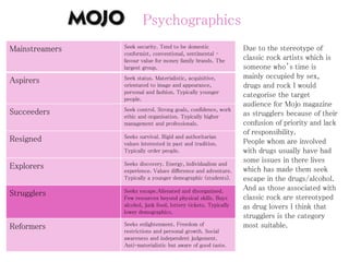 Psychographics
Mainstreamers Seek security. Tend to be domestic
conformist, conventional, sentimental –
favour value for money family brands. The
largest group.
Aspirers Seek status. Materialistic, acquisitive,
orientated to image and appearance,
personal and fashion. Typically younger
people.
Succeeders Seek control. Strong goals, confidence, work
ethic and organisation. Typically higher
management and professionals.
Resigned Seeks survival. Rigid and authoritarian
values interested in past and tradition.
Typically order people.
Explorers Seeks discovery. Energy, individualism and
experience. Values difference and adventure.
Typically a younger demographic (students).
Strugglers Seeks escape.Alienated and disorganised.
Few resources beyond physical skills. Buys
alcohol, junk food, lottery tickets. Typically
lower demographics.
Reformers Seeks enlightenment. Freedom of
restrictions and personal growth. Social
awareness and independent judgement.
Anti-materialistic but aware of good taste.
Due to the stereotype of
classic rock artists which is
someone who’s time is
mainly occupied by sex,
drugs and rock I would
categorise the target
audience for Mojo magazine
as strugglers because of their
confusion of priority and lack
of responsibility.
People whom are involved
with drugs usually have had
some issues in there lives
which has made them seek
escape in the drugs/alcohol.
And as those associated with
classic rock are stereotyped
as drug lovers I think that
strugglers is the category
most suitable.
 