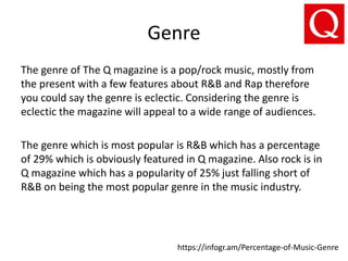 Genre
The genre of The Q magazine is a pop/rock music, mostly from
the present with a few features about R&B and Rap therefore
you could say the genre is eclectic. Considering the genre is
eclectic the magazine will appeal to a wide range of audiences.
The genre which is most popular is R&B which has a percentage
of 29% which is obviously featured in Q magazine. Also rock is in
Q magazine which has a popularity of 25% just falling short of
R&B on being the most popular genre in the music industry.
https://infogr.am/Percentage-of-Music-Genre
 