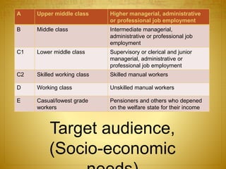 Target audience,
(Socio-economic
A Upper middle class Higher managerial, administrative
or professional job employment
B Middle class Intermediate managerial,
administrative or professional job
employment
C1 Lower middle class Supervisory or clerical and junior
managerial, administrative or
professional job employment
C2 Skilled working class Skilled manual workers
D Working class Unskilled manual workers
E Casual/lowest grade
workers
Pensioners and others who depened
on the welfare state for their income
 