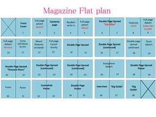 Magazine Flat plan
Front
Cover
Full page
advert
Spotify
1 2
Contents
page
3
Readers
write in
4
Full page
advert
Album
5
Double Page Spread
“Lily Allen”
6 7
Features
ACDC
8
Full page
Advert
Subscribe
to MM
9
Full page
Advert
Nirvana
Comp
with Beats
by Dre
10 11
News/
features
on bands
12
Full page
Cancer
charity
13
Double Page Spread
14 15
Double Page Spread
(continued)
16 17
Double page
spread
continued
18
Tours
Advert
19
Double Page Spread
“Siouxsie Sioux”
20 21
Double Page Spread
(continued)
22 23
Double Page Spread
(continued)
24 25
Sonisphere
Advert
26 27
Double Page Spread
Poster
28 29
Poster Poster
30 31
Centrefold
Poster
32 33
Double Page
Poster
34 35
Interview ‘Gig Guide’
36 37
‘Gig
Guide’
38
 