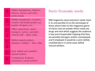 Socio-Economic needs
MM magazines socio-economic needs meet
E, D, and possibly C2 as the stereotype of
those whom listen to the magazines genre
of classic rock are people whom enjoy sex,
drugs and rock which suggests the audience
is lazy and irresponsible implying that they
are possibly teenagers and/or unemployed,
and if employed it would be a semi-skilled,
unskilled job or in some cases skilled
manual workers.
A Higher management, bankers,
lawyers, doctors and other
professionals
B Middle management, teachers,
creative and media people e.g.
graphic designers etc.
C
1
Office supervisors, junior
managers, nurses, specialist
clerical staff – white collar
C
2
Skilled manual workers,
plumbers, builders – blue collar
D Semi-skilled and unskilled
manual workers
E Unemployed, Students,
pensioners, casual workers
 