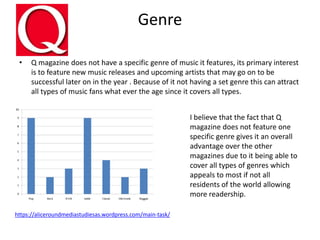 Genre
• Q magazine does not have a specific genre of music it features, its primary interest
is to feature new music releases and upcoming artists that may go on to be
successful later on in the year . Because of it not having a set genre this can attract
all types of music fans what ever the age since it covers all types.
I believe that the fact that Q
magazine does not feature one
specific genre gives it an overall
advantage over the other
magazines due to it being able to
cover all types of genres which
appeals to most if not all
residents of the world allowing
more readership.
https://aliceroundmediastudiesas.wordpress.com/main-task/
 