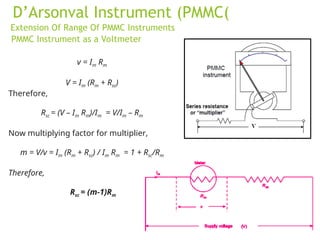 Rm Device In Instruments Measurements and instrumentation systems | PPT