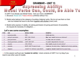 1
FCE
by Matifmarin GRAMMAR – UNIT 13
In UNIT 5 we already saw Modal Verbs; here you have a SUMMARY:
1. Structure: Modal verb + Bare infinitive (infinitive without “to”)
2. Modal verbs belong to the category of auxiliary (helping) verbs. We do not use them on their
own but instead we have to use them together with another (main) verb.
3. Modal verbs express (1) ability, (2) asking permission (3) giving permission (4) possibility,
(5) request (6) necessity (7) obligation, …
Let’s see some examples:
TYPE USE MODAL VERBS EXAMPLE
1 expressing ability CAN Natàlia can drive.
2 asking for permission MAY, CAN, COULD May / can / could I borrow your dictionary?
3 giving permission MAY, CAN You may / can use my laptop.
4 refusing permission, prohibition CAN'T, MAY NOT You can’t / may not talk in the exam
5 requests CAN, COULD Can / could you give me some advice?
6 necessity MUST, HAD TO (past of must) I must see the doctor today. / I had to see the doctor yesterday
7 obligation OUGHT TO / SHOULD (also MUST) I ought to / should / must finish the project today.
→ In this session we’ll just see “modals for ability”; check contents of UNIT 5 on my blog if you
need to see other uses of modals.
 