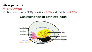Air requirement
 21% Oxygen
 Tolerance level of CO2 in setter – 0.3% and Hatcher – 0.75%.
 