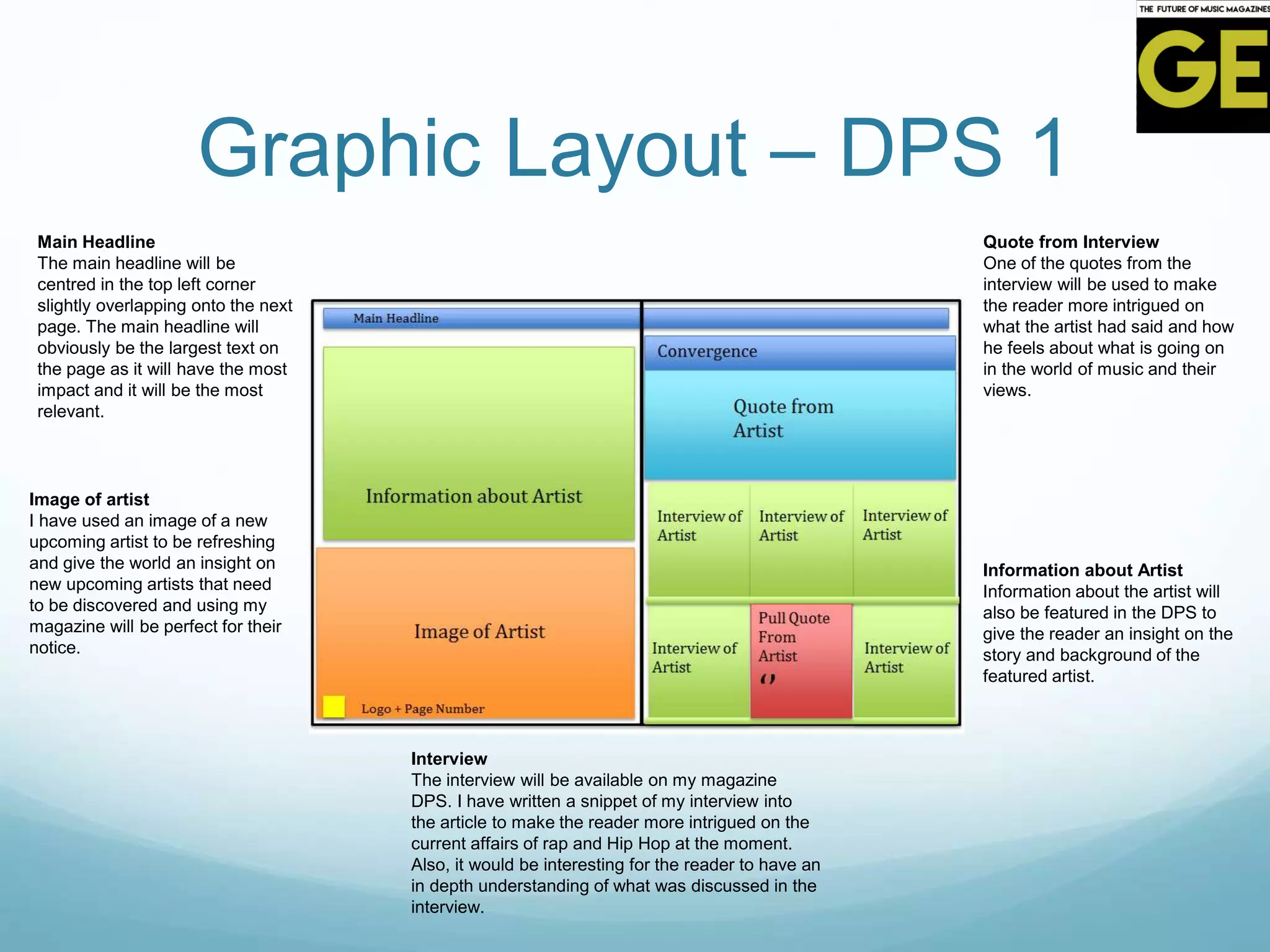 Graphic Layout – DPS 1
Main Headline
The main headline will be
centred in the top left corner
slightly overlapping onto the next
page. The main headline will
obviously be the largest text on
the page as it will have the most
impact and it will be the most
relevant.
Image of artist
I have used an image of a new
upcoming artist to be refreshing
and give the world an insight on
new upcoming artists that need
to be discovered and using my
magazine will be perfect for their
notice.
Information about Artist
Information about the artist will
also be featured in the DPS to
give the reader an insight on the
story and background of the
featured artist.
Quote from Interview
One of the quotes from the
interview will be used to make
the reader more intrigued on
what the artist had said and how
he feels about what is going on
in the world of music and their
views.
Interview
The interview will be available on my magazine
DPS. I have written a snippet of my interview into
the article to make the reader more intrigued on the
current affairs of rap and Hip Hop at the moment.
Also, it would be interesting for the reader to have an
in depth understanding of what was discussed in the
interview.
 