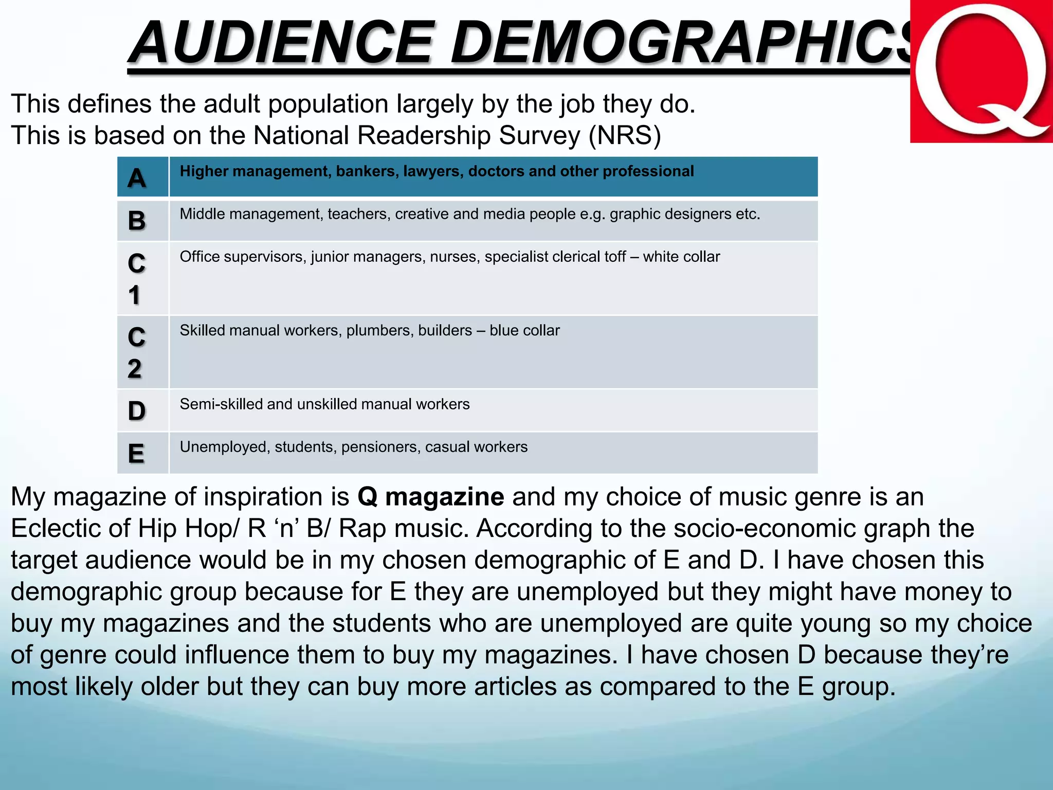 A Higher management, bankers, lawyers, doctors and other professional
B Middle management, teachers, creative and media people e.g. graphic designers etc.
C
1
Office supervisors, junior managers, nurses, specialist clerical toff – white collar
C
2
Skilled manual workers, plumbers, builders – blue collar
D Semi-skilled and unskilled manual workers
E Unemployed, students, pensioners, casual workers
My magazine of inspiration is Q magazine and my choice of music genre is an
Eclectic of Hip Hop/ R ‘n’ B/ Rap music. According to the socio-economic graph the
target audience would be in my chosen demographic of E and D. I have chosen this
demographic group because for E they are unemployed but they might have money to
buy my magazines and the students who are unemployed are quite young so my choice
of genre could influence them to buy my magazines. I have chosen D because they’re
most likely older but they can buy more articles as compared to the E group.
This defines the adult population largely by the job they do.
This is based on the National Readership Survey (NRS)
AUDIENCE DEMOGRAPHICS
 