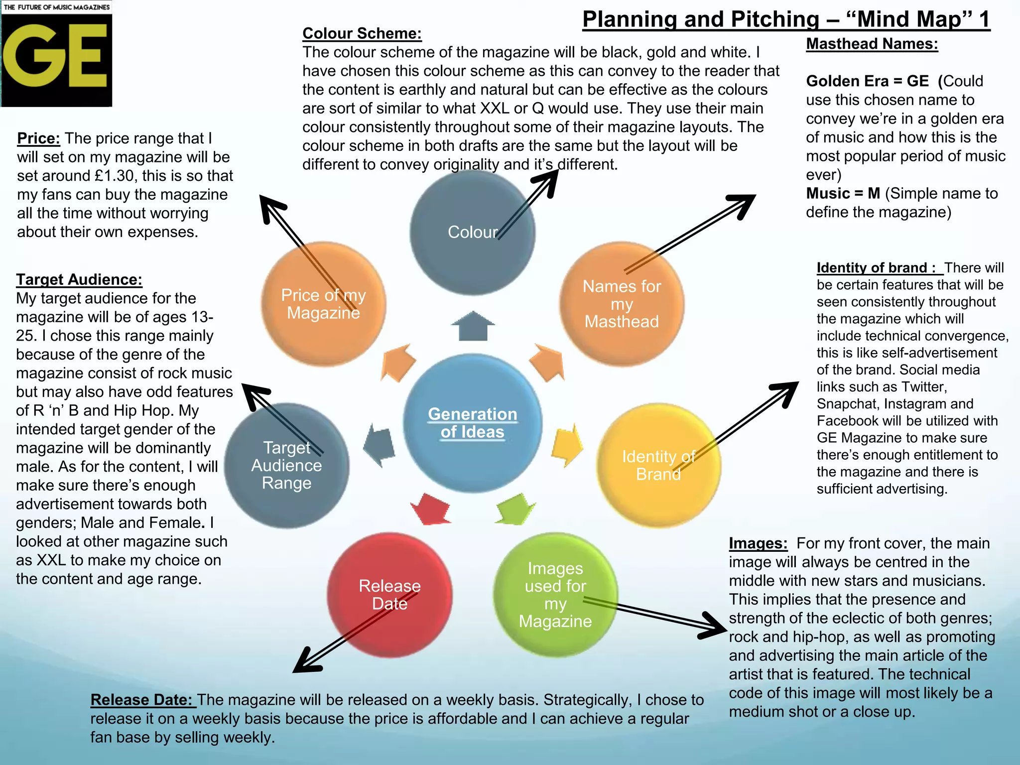 Generation
of Ideas
Colour
Names for
my
Masthead
Identity of
Brand
Images
used for
my
Magazine
Release
Date
Target
Audience
Range
Price of my
Magazine
Price: The price range that I
will set on my magazine will be
set around £1.30, this is so that
my fans can buy the magazine
all the time without worrying
about their own expenses.
Identity of brand : There will
be certain features that will be
seen consistently throughout
the magazine which will
include technical convergence,
this is like self-advertisement
of the brand. Social media
links such as Twitter,
Snapchat, Instagram and
Facebook will be utilized with
GE Magazine to make sure
there’s enough entitlement to
the magazine and there is
sufficient advertising.
Images: For my front cover, the main
image will always be centred in the
middle with new stars and musicians.
This implies that the presence and
strength of the eclectic of both genres;
rock and hip-hop, as well as promoting
and advertising the main article of the
artist that is featured. The technical
code of this image will most likely be a
medium shot or a close up.
Masthead Names:
Golden Era = GE (Could
use this chosen name to
convey we’re in a golden era
of music and how this is the
most popular period of music
ever)
Music = M (Simple name to
define the magazine)
Release Date: The magazine will be released on a weekly basis. Strategically, I chose to
release it on a weekly basis because the price is affordable and I can achieve a regular
fan base by selling weekly.
Target Audience:
My target audience for the
magazine will be of ages 13-
25. I chose this range mainly
because of the genre of the
magazine consist of rock music
but may also have odd features
of R ‘n’ B and Hip Hop. My
intended target gender of the
magazine will be dominantly
male. As for the content, I will
make sure there’s enough
advertisement towards both
genders; Male and Female. I
looked at other magazine such
as XXL to make my choice on
the content and age range.
Colour Scheme:
The colour scheme of the magazine will be black, gold and white. I
have chosen this colour scheme as this can convey to the reader that
the content is earthly and natural but can be effective as the colours
are sort of similar to what XXL or Q would use. They use their main
colour consistently throughout some of their magazine layouts. The
colour scheme in both drafts are the same but the layout will be
different to convey originality and it’s different.
Planning and Pitching – “Mind Map’’ 1
 