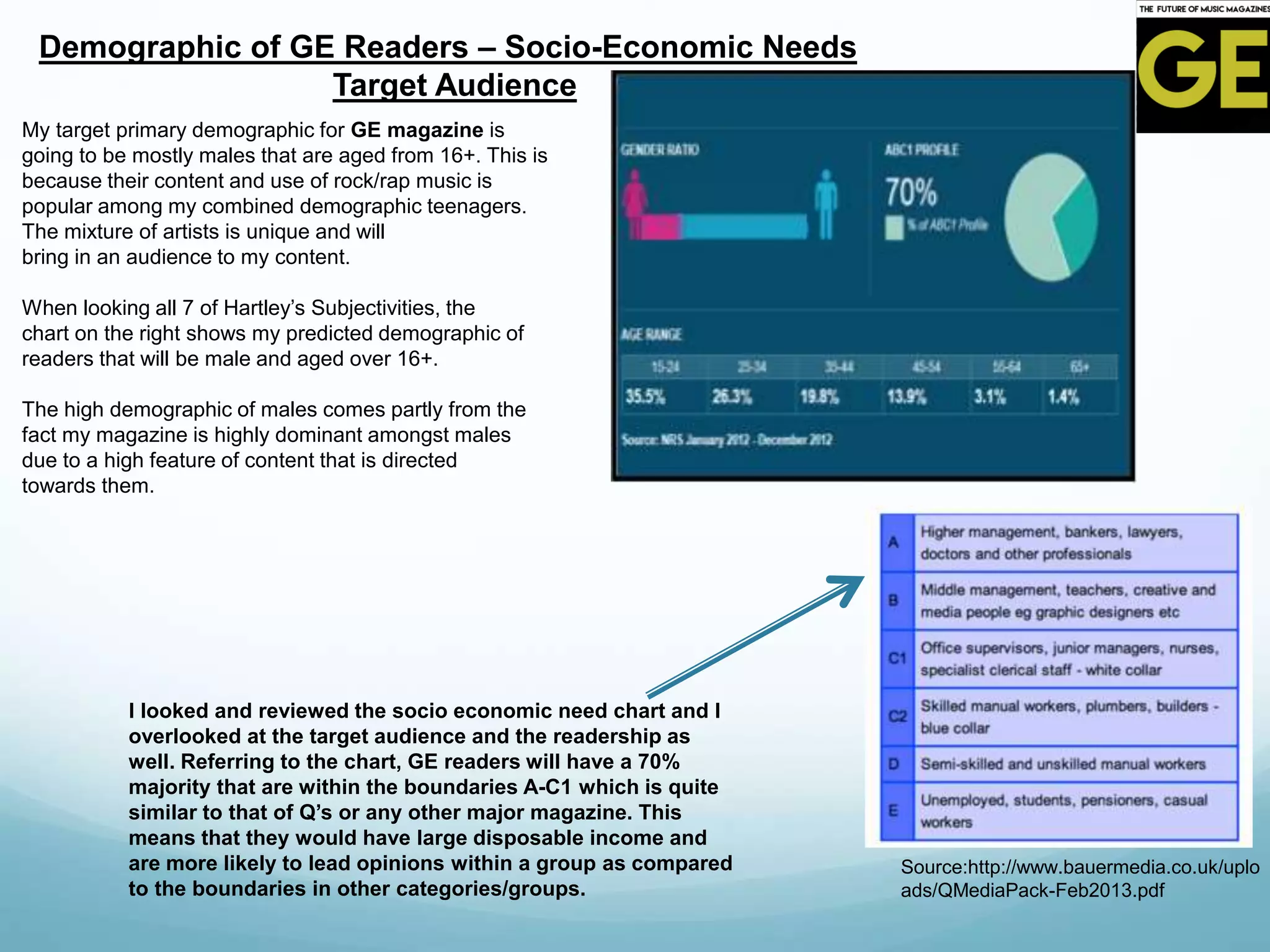 Demographic of GE Readers – Socio-Economic Needs
Target Audience
I looked and reviewed the socio economic need chart and I
overlooked at the target audience and the readership as
well. Referring to the chart, GE readers will have a 70%
majority that are within the boundaries A-C1 which is quite
similar to that of Q’s or any other major magazine. This
means that they would have large disposable income and
are more likely to lead opinions within a group as compared
to the boundaries in other categories/groups.
When looking all 7 of Hartley’s Subjectivities, the
chart on the right shows my predicted demographic of
readers that will be male and aged over 16+.
The high demographic of males comes partly from the
fact my magazine is highly dominant amongst males
due to a high feature of content that is directed
towards them.
Source:http://www.bauermedia.co.uk/uplo
ads/QMediaPack-Feb2013.pdf
My target primary demographic for GE magazine is
going to be mostly males that are aged from 16+. This is
because their content and use of rock/rap music is
popular among my combined demographic teenagers.
The mixture of artists is unique and will
bring in an audience to my content.
 