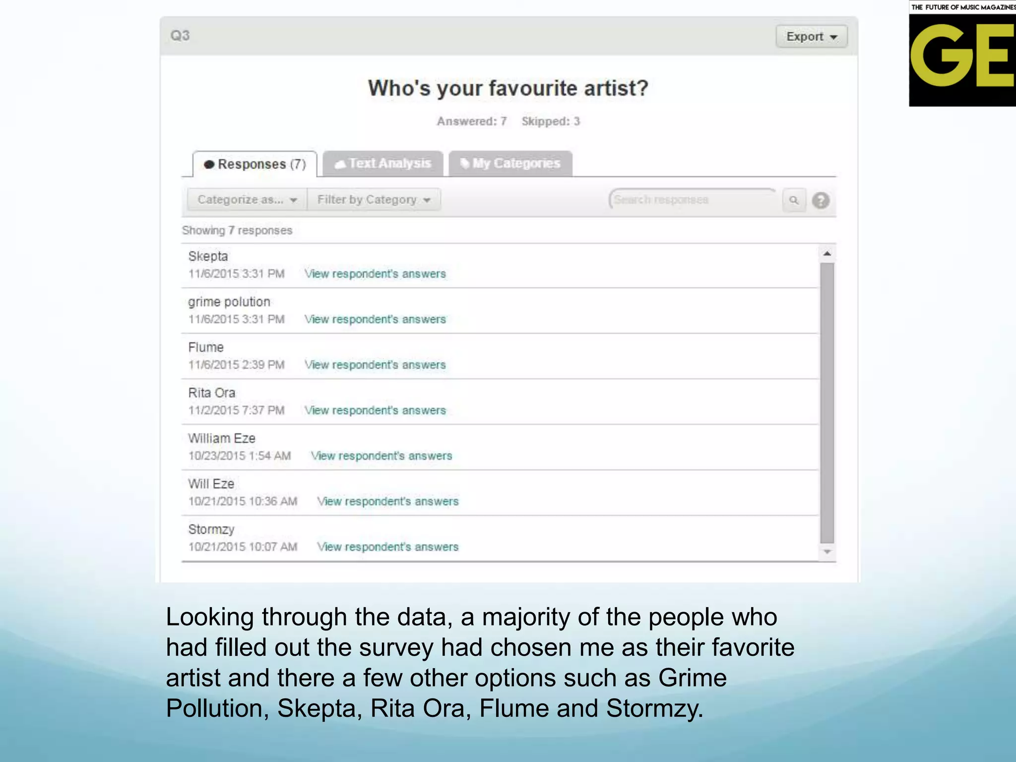 Looking through the data, a majority of the people who
had filled out the survey had chosen me as their favorite
artist and there a few other options such as Grime
Pollution, Skepta, Rita Ora, Flume and Stormzy.
 