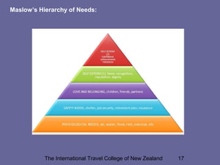 The International Travel College of New Zealand 17
Maslow’s Hierarchy of Needs:
 