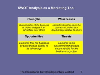 The International Travel College of New Zealand 3
Strengths Weaknesses
characteristics of the business
or project that give it an
advantage over others
characteristics that place the
business or project at a
disadvantage relative to others
Opportunities Threats
elements that the business
or project could exploit to
its advantage
elements in the
environment that could
cause trouble for the
business or project
SWOT Analysis as a Marketing Tool
 