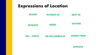 Expressions of Location
BEHIND IN FRONT OF NEXT TO
BETWEEN INSIDE OUTSIDE
ON…. STREET ON THE CORNER OF ACROSS FROM
OPPOSITE