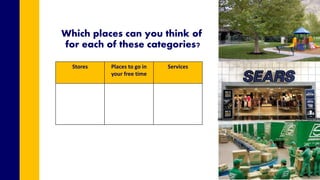 Which places can you think of
for each of these categories?
Stores Places to go in
your free time
Services