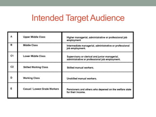 Intended Target Audience
 
