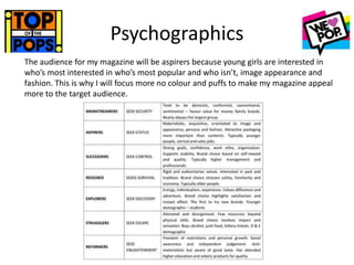 Psychographics
The audience for my magazine will be aspirers because young girls are interested in
who’s most interested in who’s most popular and who isn’t, image appearance and
fashion. This is why I will focus more no colour and puffs to make my magazine appeal
more to the target audience.
 