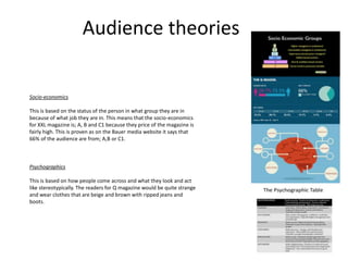 Audience theories
Socio-economics
This is based on the status of the person in what group they are in
because of what job they are in. This means that the socio-economics
for XXL magazine is; A, B and C1 because they price of the magazine is
fairly high. This is proven as on the Bauer media website it says that
66% of the audience are from; A,B or C1.
Psychographics
This is based on how people come across and what they look and act
like stereotypically. The readers for Q magazine would be quite strange
and wear clothes that are beige and brown with ripped jeans and
boots.
 