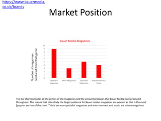 Market Position
0
1
2
3
4
5
6
7
8
9
10
Womens
Magazines
Mens Magazines Specialist
Magazines
Entertainment &
Music
Bauer Media Magazines
The bar chart connotes all the genres of the magazines and the amount produces that Bauer Media have produced
throughout. This means that potentially the target audience for Bauer medias magazines are women as that is the most
[popular section of the chart. This is because specialist magazines and entertainment and music are unisex magazines.
https://www.bauermedia.
co.uk/brands
Numberofmagazines
producedfromthatgenre
 