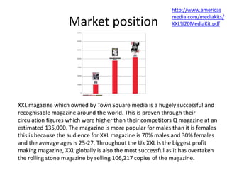 Market position
XXL magazine which owned by Town Square media is a hugely successful and
recognisable magazine around the world. This is proven through their
circulation figures which were higher than their competitors Q magazine at an
estimated 135,000. The magazine is more popular for males than it is females
this is because the audience for XXL magazine is 70% males and 30% females
and the average ages is 25-27. Throughout the Uk XXL is the biggest profit
making magazine, XXL globally is also the most successful as it has overtaken
the rolling stone magazine by selling 106,217 copies of the magazine.
http://www.americas
media.com/mediakits/
XXL%20MediaKit.pdf
 