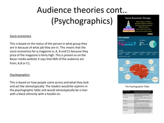 Audience theories cont..
(Psychographics)
Socio-economics
This is based on the status of the person in what group they
are in because of what job they are in. This means that the
socio-economics for q magazine is; A, B and C1 because they
price of the magazine is fairly high. This is proven as on the
Bauer media website it says that 66% of the audience are
from; A,B or C1.
Psychographics
This is based on how people come across and what they look
and act like stereotypically. The readers would be aspirers in
the psychographic table and would stereotypically be a man
with a black ethnicity with a hoodie on.
 