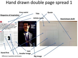 Hand drawn double page spread 1
Artists name
Title
Big image
Smaller image
text
Hand drawn draft
Magazine of inspiration
Quote
Difference in questions and Answers
Stand first
Drop capital
 