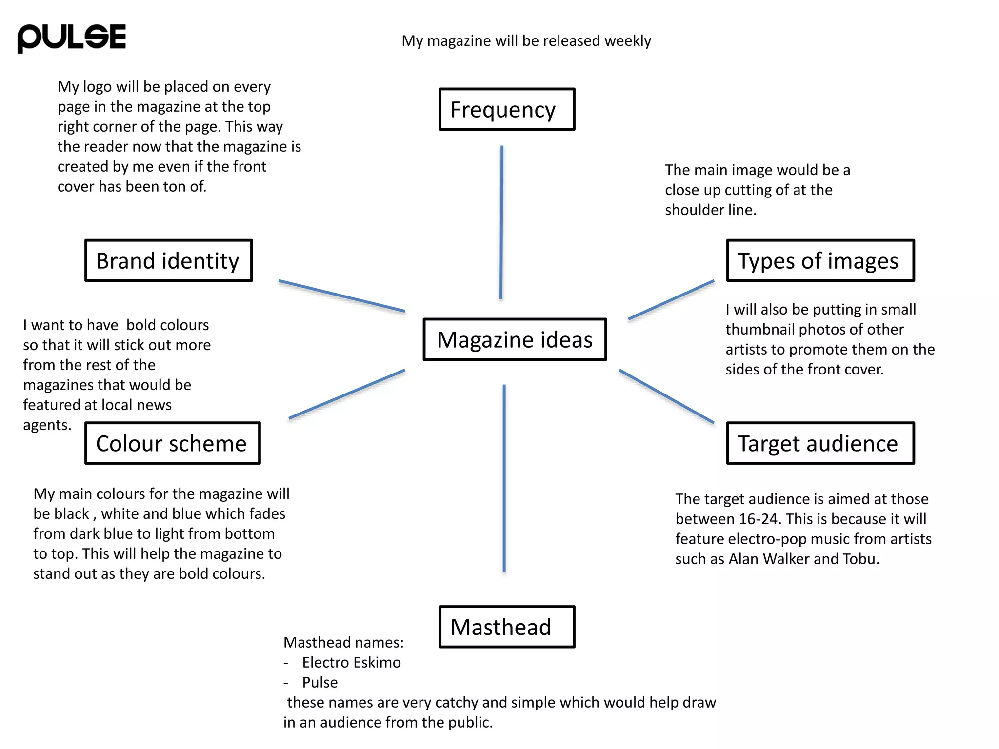 Magazine ideas
Types of images
Frequency
Brand identity
Masthead
Colour scheme Target audience
I want to have bold colours
so that it will stick out more
from the rest of the
magazines that would be
featured at local news
agents.
The main image would be a
close up cutting of at the
shoulder line.
Masthead names:
- Electro Eskimo
- Pulse
these names are very catchy and simple which would help draw
in an audience from the public.
The target audience is aimed at those
between 16-24. This is because it will
feature electro-pop music from artists
such as Alan Walker and Tobu.
My main colours for the magazine will
be black , white and blue which fades
from dark blue to light from bottom
to top. This will help the magazine to
stand out as they are bold colours.
I will also be putting in small
thumbnail photos of other
artists to promote them on the
sides of the front cover.
My magazine will be released weekly
My logo will be placed on every
page in the magazine at the top
right corner of the page. This way
the reader now that the magazine is
created by me even if the front
cover has been ton of.
 