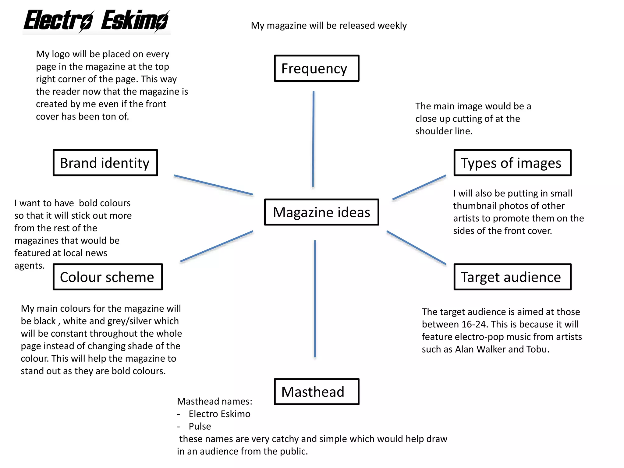 Magazine ideas
Types of images
Frequency
Brand identity
Masthead
Colour scheme Target audience
I want to have bold colours
so that it will stick out more
from the rest of the
magazines that would be
featured at local news
agents.
The main image would be a
close up cutting of at the
shoulder line.
Masthead names:
- Electro Eskimo
- Pulse
these names are very catchy and simple which would help draw
in an audience from the public.
The target audience is aimed at those
between 16-24. This is because it will
feature electro-pop music from artists
such as Alan Walker and Tobu.
My main colours for the magazine will
be black , white and grey/silver which
will be constant throughout the whole
page instead of changing shade of the
colour. This will help the magazine to
stand out as they are bold colours.
I will also be putting in small
thumbnail photos of other
artists to promote them on the
sides of the front cover.
My magazine will be released weekly
My logo will be placed on every
page in the magazine at the top
right corner of the page. This way
the reader now that the magazine is
created by me even if the front
cover has been ton of.
 