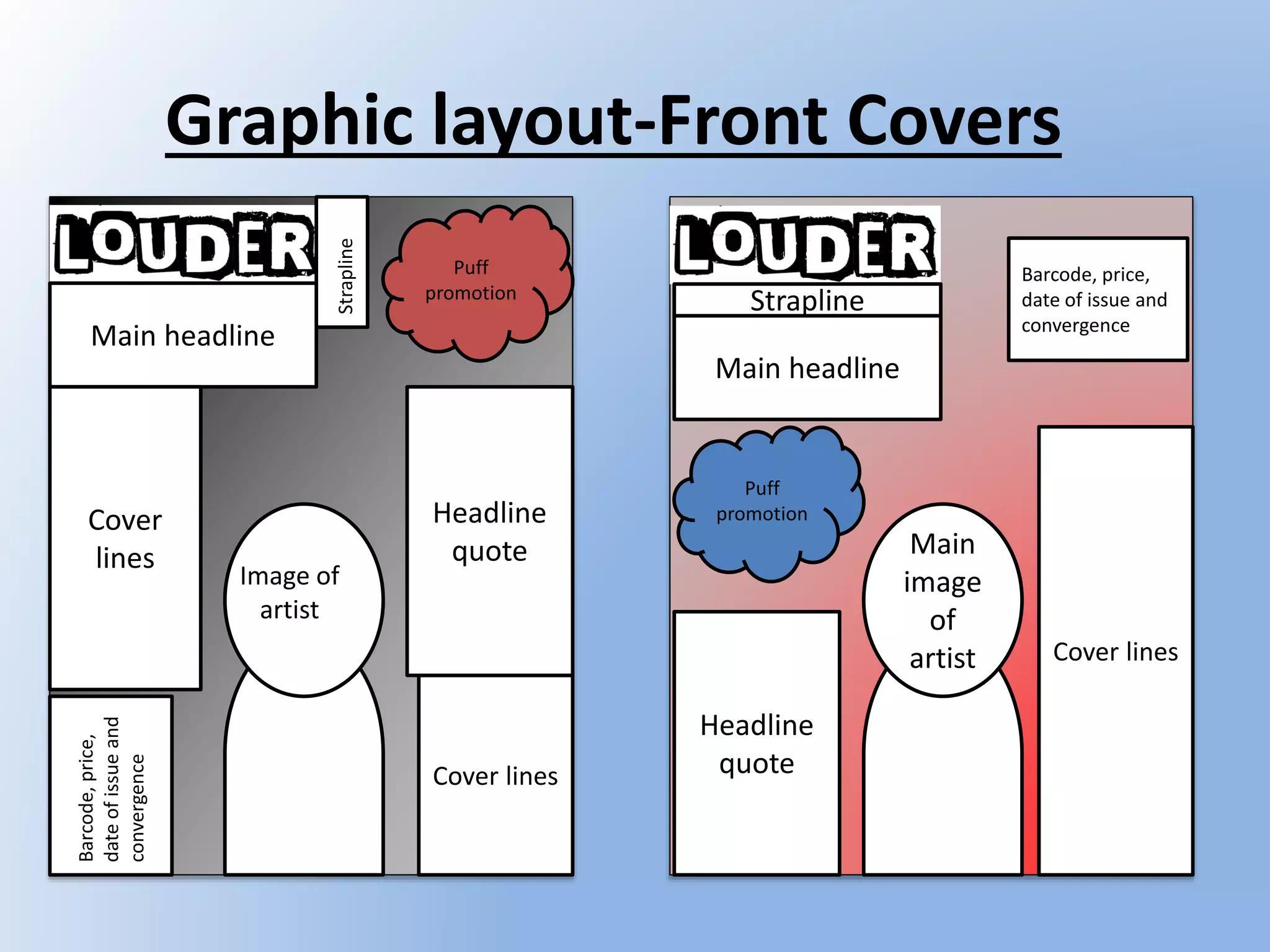 Graphic layout-Front Covers
Strapline
Image of
artist
Puff
promotion
Main headline
Cover
lines
Barcode,price,
dateofissueand
convergence
Cover lines
Headline
quote
Puff
promotion
Main headline
Strapline
Headline
quote
Main
image
of
artist Cover lines
Barcode, price,
date of issue and
convergence
 