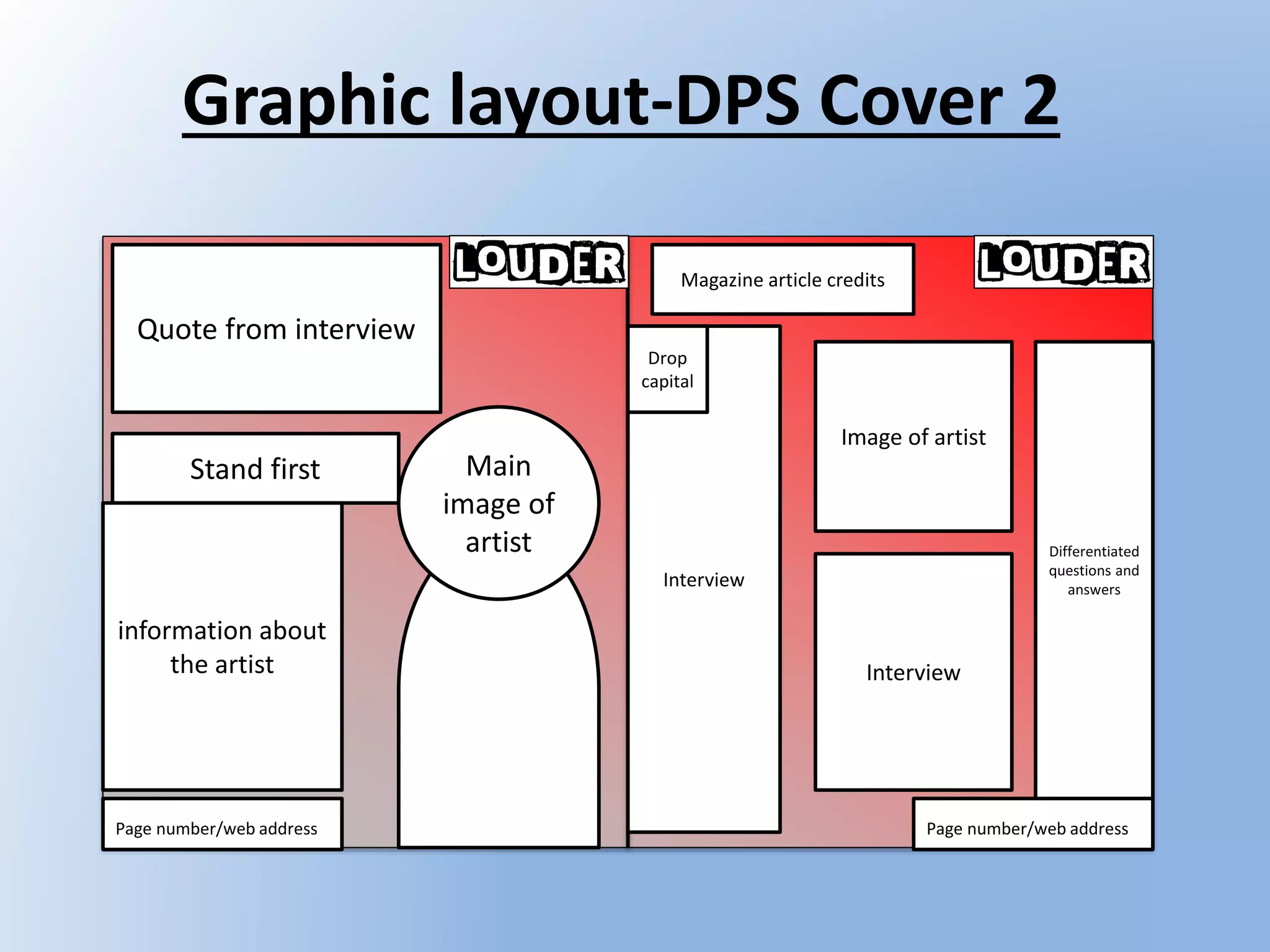 Graphic layout-DPS Cover 2
Page number/web address
Stand first
information about
the artist
Image of artist
Interview
Quote from interview
Magazine article credits
Differentiated
questions and
answers
Main
image of
artist
Interview
Drop
capital
Page number/web address
 
