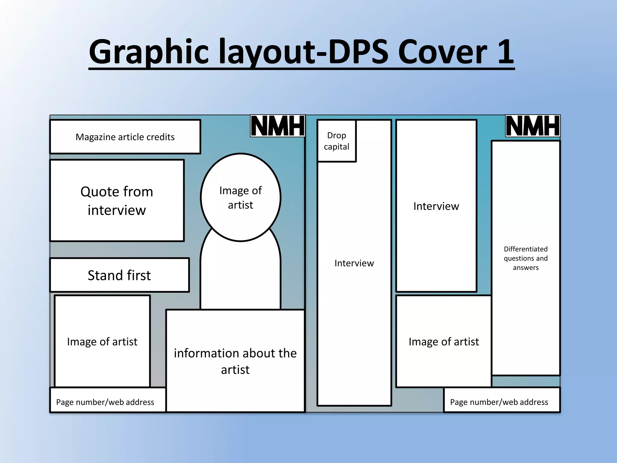 Graphic layout-DPS Cover 1
Page number/web address Page number/web address
Magazine article credits
Quote from
interview
Stand first
Image of artist
information about the
artist
Image of
artist
Interview
Drop
capital
Interview
Image of artist
Differentiated
questions and
answers
 