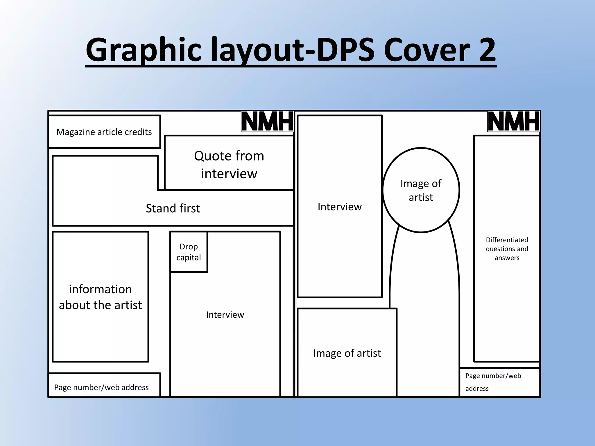 Graphic layout-DPS Cover 2
Page number/web address
Magazine article credits
Quote from
interview
Page number/web
address
information
about the artist
Image of
artist
Interview
Drop
capital
Differentiated
questions and
answers
Stand first
Image of artist
Interview
 
