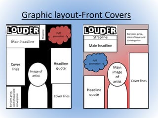 Graphic layout-Front Covers
Strapline
Image of
artist
Puff
promotion
Main headline
Cover
lines
Barcode,price,
dateofissueand
convergence
Cover lines
Headline
quote
Puff
promotion
Main headline
Strapline
Headline
quote
Main
image
of
artist Cover lines
Barcode, price,
date of issue and
convergence
 