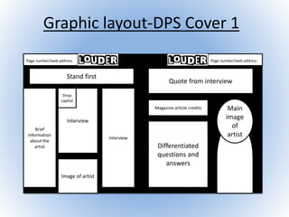 Graphic layout-DPS Cover 1
Page number/web address Page number/web address
Stand first
Brief
information
about the
artist
Interview
Drop
capital
Image of artist
Interview
Quote from interview
Magazine article credits
Differentiated
questions and
answers
Main
image
of
artist
 