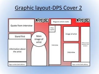 Graphic layout-DPS Cover 2
Page number/web address
Stand first
information about
the artist
Image of artist
Interview
Quote from interview
Magazine article credits
Differentiated
questions and
answers
Main
image of
artist
Interview
Drop
capital
Page number/web address
 