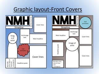 Graphic layout-Front Covers
Strapline
Newmusichits
Barcode,
price,dateof
issueand
convergence
Headline quote
Cover lines
Main headline
Cover lines
Anchorage
text
Puff
promotion
Imag
e of
artist
Newmusichits
Strapline
Puff
promotion
Cover lines
Cover lines
Anchorage
text
Main headline
Image of
artist
Headlinequote
Barcode, price,
date of issue
and
convergence
 