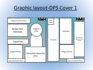 Graphic layout-DPS Cover 1
Page number/web address Page number/web address
Magazine article credits
Quote from
interview
Stand first
Image of artist
information about the
artist
Image of
artist
Interview
Drop
capital
Interview
Image of artist
Differentiated
questions and
answers
 
