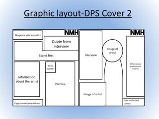 Graphic layout-DPS Cover 2
Page number/web address
Magazine article credits
Quote from
interview
Page number/web
address
information
about the artist
Image of
artist
Interview
Drop
capital
Differentiated
questions and
answers
Stand first
Image of artist
Interview
 
