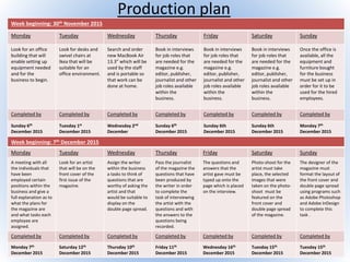 Production plan
Week beginning: 30th November 2015
Monday Tuesday Wednesday Thursday Friday Saturday Sunday
Look for an office
building that will
enable setting up
equipment needed
and for the
business to begin.
Look for desks and
swivel chairs at
Ikea that will be
suitable for an
office environment.
Search and order
new MacBook Air
13.3” which will be
used by the staff
and is portable so
that work can be
done at home.
Book in interviews
for job roles that
are needed for the
magazine e.g.
editor, publisher,
journalist and other
job roles available
within the
business.
Book in interviews
for job roles that
are needed for the
magazine e.g.
editor, publisher,
journalist and other
job roles available
within the
business.
Book in interviews
for job roles that
are needed for the
magazine e.g.
editor, publisher,
journalist and other
job roles available
within the
business.
Once the office is
available, all the
equipment and
furniture bought
for the business
must be set up in
order for it to be
used for the hired
employees.
Completed by Completed by Completed by Completed by Completed by Completed by Completed by
Sunday 6th
December 2015
Tuesday 1st
December 2015
Wednesday 2nd
December
Sunday 6th
December 2015
Sunday 6th
December 2015
Sunday 6th
December 2015
Monday 7th
December 2015
Week beginning: 7th December 2015
Monday Tuesday Wednesday Thursday Friday Saturday Sunday
A meeting with all
the individuals that
have been
employed certain
positions within the
business and give a
full explanation as to
what the plans for
the magazine are
and what tasks each
employee are
assigned.
Look for an artist
that will be on the
front cover of the
first issue of the
magazine.
Assign the writer
within the business
a tasks to think of
questions that are
worthy of asking the
artist and that
would be suitable to
display on the
double page spread.
Pass the journalist
of the magazine the
questions that have
been produced by
the writer in order
to complete the
task of interviewing
the artist with the
questions and with
the answers to the
questions being
recorded.
The questions and
answers that the
artist gave must be
typed up onto the
page which is placed
on the interview.
Photo-shoot for the
artist must take
place, the selected
images that were
taken on the photo-
shoot must be
featured on the
front cover and
double page spread
of the magazine.
The designer of the
magazine must
format the layout of
the front cover and
double page spread
using programs such
as Adobe Photoshop
and Adobe InDesign
to complete this
task .
Completed by Completed by Completed by Completed by Completed by Completed by Completed by
Monday 7th
December 2015
Saturday 12th
December 2015
Thursday 10th
December 2015
Friday 11th
December 2015
Wednesday 16th
December 2015
Tuesday 15th
December 2015
Tuesday 15th
December 2015
 