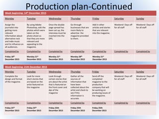 Production plan-ContinuedWeek beginning: 14th December 2015
Monday Tuesday Wednesday Thursday Friday Saturday Sunday
Assign the
journalist into
getting more
relevant
information about
alternative rock
and indie music
and its influence on
all audiences.
By using Adobe
Photoshop, edit the
photos which were
taken on the
photo-shoot so
that they are more
relevant and
appealing to the
magazine.
Once the double
page spread has
been set up, the
interview must be
inserted into the
DPS.
Go through
businesses that are
more likely to
advertise the
magazine provided
to them.
Add in other
articles and stories
that are relevant
into the magazine.
Weekend- Days off
for all staff
Weekend- Days off
for all staff
Completed by Completed by Completed by Completed by Completed by Completed by Completed by
Friday 18th
December 2015
Monday 21st
December 2015
Monday 21st
December 2015
Monday 28th
December 2015
Monday 21st
December 2015
Week beginning: 21th December 2015
Monday Tuesday Wednesday Thursday Friday Saturday Sunday
Complete the
design and format
of the magazine.
Look for more
short stories that
are based on the
artist featured on
the magazine
Look through
certain stories that
are about the artist
that is featured on
the front cover and
dps of the
magazine
Gather all the
sources of
information that
have been
collected about the
artist and check to
see if this
information is
accurate.
Send off the
completed
magazine to the
production
company that will
be working on
producing issues of
the magazine.
Weekend- Days off
for all staff
Weekend- Days off
for all staff
Completed by Completed by Completed by Completed by Completed by Completed by Completed by
Friday 25th
December 2015
Friday 25th
December 2015
Friday 25th
December 2015
Friday 25th
December 2015
Friday 25th
December 2015
 