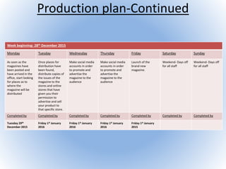 Production plan-Continued
Week beginning: 28th December 2015
Monday Tuesday Wednesday Thursday Friday Saturday Sunday
As soon as the
magazines have
been posted and
have arrived in the
office, start looking
for places as to
where the
magazine will be
distributed
Once places for
distribution have
been found,
distribute copies of
the issues of the
magazine to the
stores and online
stores that have
given you their
permission to
advertise and sell
your product to
that specific store.
Make social media
accounts in order
to promote and
advertise the
magazine to the
audience
Make social media
accounts in order
to promote and
advertise the
magazine to the
audience
Launch of the
brand new
magazine.
Weekend- Days off
for all staff
Weekend- Days off
for all staff
Completed by Completed by Completed by Completed by Completed by Completed by Completed by
Tuesday 29th
December 2015
Friday 1st January
2016
Friday 1st January
2016
Friday 1st January
2016
Friday 1st January
2015
 