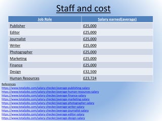 Staff and cost
Job Role Salary earned(average)
Publisher £25,000
Editor £25,000
Journalist £25,000
Writer £25,000
Photographer £25,000
Marketing £25,000
Finance £25,000
Design £32,500
Human Resources £23,724
References
https://www.totaljobs.com/salary-checker/average-publishing-salary
https://www.totaljobs.com/salary-checker/average-human-resources-salary
https://www.totaljobs.com/salary-checker/average-finance-salary
https://www.totaljobs.com/salary-checker/average-marketing-salary
https://www.totaljobs.com/salary-checker/average-photographer-salary
https://www.totaljobs.com/salary-checker/average-writer-salary
https://www.totaljobs.com/salary-checker/average-journalist-salary
https://www.totaljobs.com/salary-checker/average-editor-salary
https://www.totaljobs.com/salary-checker/average-design-salary
 