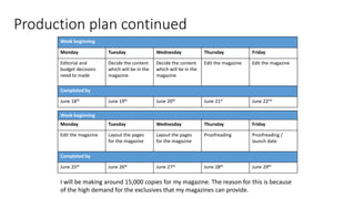 Production plan continued
Week beginning
Monday Tuesday Wednesday Thursday Friday
Editorial and
budget decisions
need to made
Decide the content
which will be in the
magazine
Decide the content
which will be in the
magazine
Edit the magazine Edit the magazine
Completed by
June 18th June 19th June 20th June 21st June 22nd
Week beginning
Monday Tuesday Wednesday Thursday Friday
Edit the magazine Layout the pages
for the magazine
Layout the pages
for the magazine
Proofreading Proofreading /
launch date
Completed by
June 25th June 26th June 27th June 28th June 29th
I will be making around 15,000 copies for my magazine. The reason for this is because
of the high demand for the exclusives that my magazines can provide.
 