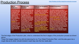 Production Process https://hosbeg.com/the-magazine-production-process/
The first stage of the Production plan, what to understand the first 4 stages of the production process as shown
above.
These first stages helped me with the planning for my ‘Four Week Production Plan’, and this also gave me a
rough idea as to what i should include in each day over the four week plan.
 