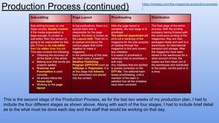 Production Process (continued) https://hosbeg.com/the-magazine-production-process
/
This is the second stage of the Production Process, as for the last two weeks of my production plan, I had to
include the four different stages as shown above. Along with each of the four stages, I had to include brief detail
as to the what must be done each day and the staff that would be working on that day.
 