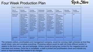 Four Week Production Plan
The company editors, proofreaders and management company, would be running a tight schedule as how they
would check, redo and complete everything. Photoshop editors would be split into three different section in
relation to the front cover, dps and backpage, Writers would be typing key context for the magazine such as
interviews and reviews. Once this is completed, a draft is printed and proofreaders check and indicate any
errors or improvements that needed to be changed.
 