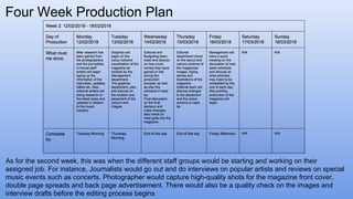 Four Week Production Plan
As for the second week, this was when the different staff groups would be starting and working on their
assigned job. For instance, Journalists would go out and do interviews on popular artists and reviews on special
music events such as concerts. Photographer would capture high-quality shots for the magazine front cover,
double page spreads and back page advertisement. There would also be a quality check on the images and
interview drafts before the editing process begins
 
