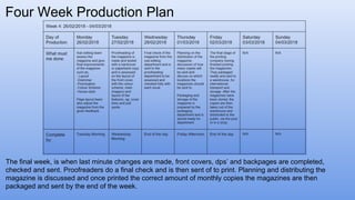 Four Week Production Plan
The final week, is when last minute changes are made, front covers, dps’ and backpages are completed,
checked and sent. Proofreaders do a final check and is then sent of to print. Planning and distributing the
magazine is discussed and once printed the correct amount of monthly copies the magazines are then
packaged and sent by the end of the week.
 