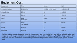 Equipment Cost
Office Workspace £1,360 p/m 1,400sq ft (130 sq m) £1,904,000.00
Equipment Price Amount Total
Office Chairs £56.00 30 £1,680.00
Tables £59.99 30 £1799.70
Pens £4.47
Pack of 50
1000 £4470.00
Paper £5.04
100 Sheets
100 £504.00
Printer £139.50 2 £279.00
Computer £119.99 30 £3599.70
Working out the price and quantity need for the company was very helpful as I was able to calculating the total
budget for each equipment. As the needed equipment shown, this would be very helpful in the production of my
magazine and also understand the fund of replacements of equipment items such as; paper, printer ink and
pens.
 