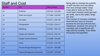 Staff and Cost
Quantity Job
x2 Publisher
x2 Editor and Layout
x5 Journalist
x3 Photographer
x4 Marketing
x2 Design and Graphics
x3 Quality Control (Director)
x5 Writer
x1 Finance Budget Management
x3 Proper Management (Schedule)
Salary Range
£23,523 - £52,026
£17,968 - £40,000
£15,611 - £40,183
£13,503 - £34,411
£22,861 - £50,116
£16,013 - £30,181
£15,688 - £33,835
£15,670 - £34,783
£23,791 - £64,669
£23,934 - £43,489
Being able to manage the quantity
of staff member and calculating
their and average salary range.
I was able to work out the how
much each member would get paid
per week, due to the salary range
per year.
The number of company members
hired will also have an impoact
towards the annual profit and loss
breakdown, however, the amout of
members with a specific job will
help with the monthly, ‘Four Week
Production Process/Plan’
 